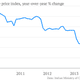 Image for article titled Seven economic charts of the week that you really should see